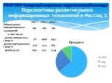 Перспективы развития рынка информационных технологий в России, %