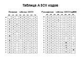 Таблица ASCII кодов. Основная таблица ASCII. Расширенная таблица ASCII (cp866)