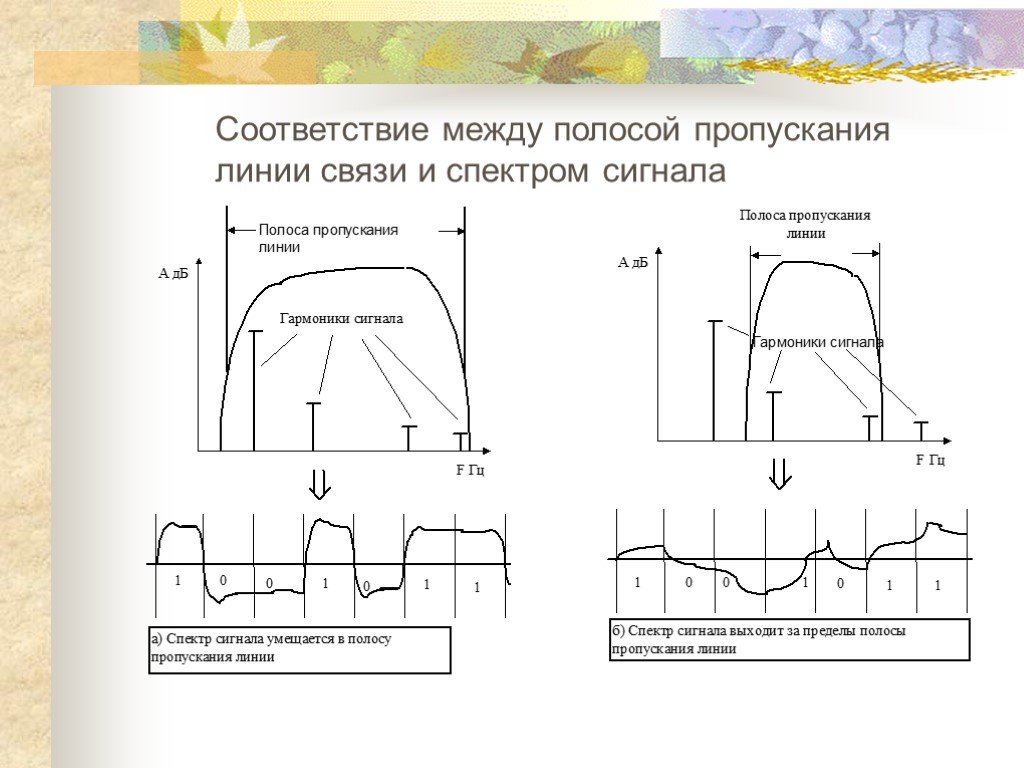 Диапазон полосы пропускания