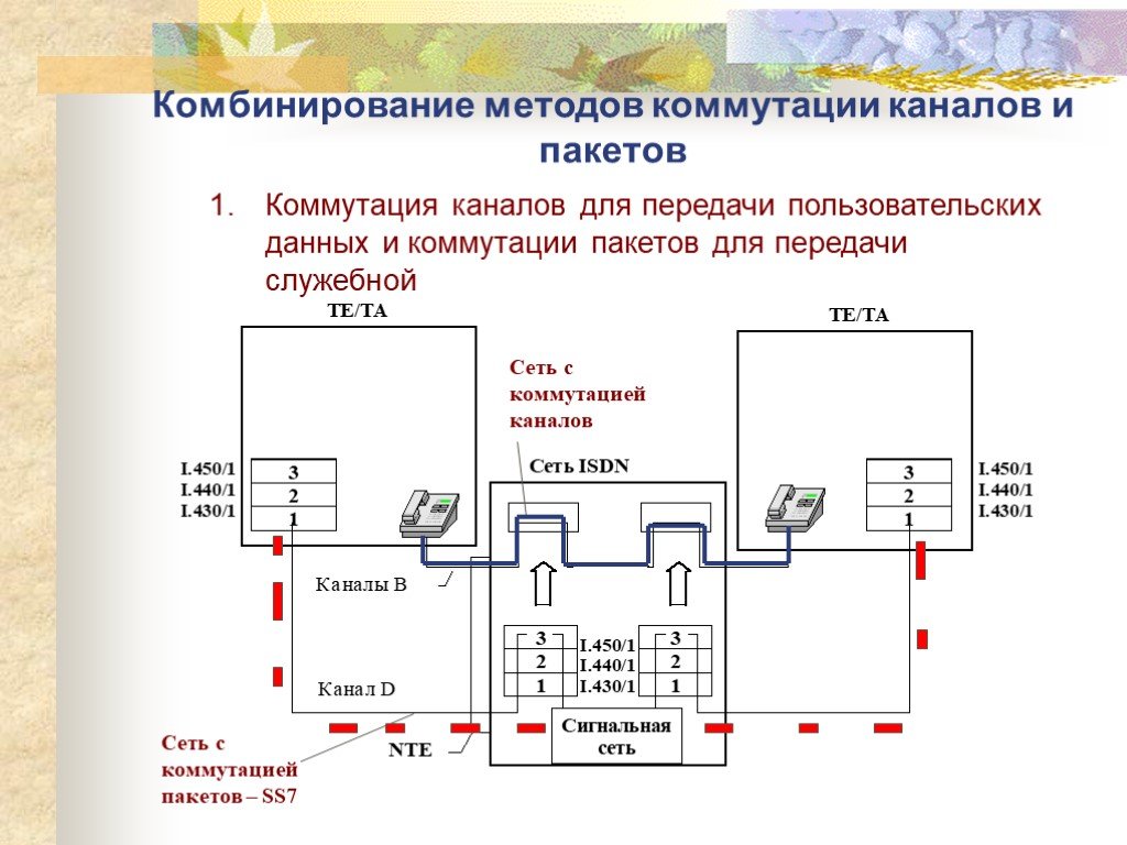 Коммутация каналов схема