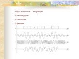 Виды аналоговой модуляции: б) амплитудная в) частотная г) фазовая