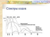 Спектры кодов