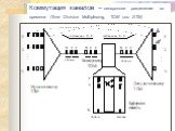 Коммутация каналов – синхронное разделение во времени (Time Division Multiplexing, TDM или STM)