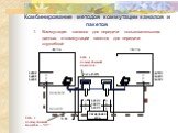 Комбинирование методов коммутации каналов и пакетов. Коммутация каналов для передачи пользовательских данных и коммутации пакетов для передачи служебной. Сеть с коммутацией пакетов – SS7. Сеть с коммутацией каналов