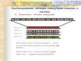 Вложенность методов коммутации. Тайм-слот 1 Тайм-слот 2 Тайм-слот 3 Тайм-слот 4. Поток тайм-слота 4 делится на пакеты - метод коммутации пакетов вложен в метод коммутации каналов. Поток тайм-слота 1 делится на более мелкие тайм-слоты – иерархия каналов PDH/SDH