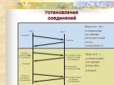 Передача без установления соединения (датаграммный метод, connectionless). Передача с установлением соединения (connection-oriented). Установление соединений