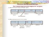 Методы синхронизации при бит-ориентированной передаче кадров. 01111110 01101111100…………10011 Открывающий флаг Закрывающий флаг Данные Бит-стаффинг 11111110 1046 01111……….110 Длина поля данных. Фиксиро- ванный заголовок. а) Открывающий и закрывающий флаги. б) Открывающий флаг и поле длины