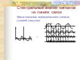 T =. Представление периодического сигнала суммой синусоид. Спектральный анализ сигналов на линиях связи