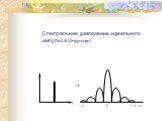 Спектральное разложение идеального импульса (d-функция)