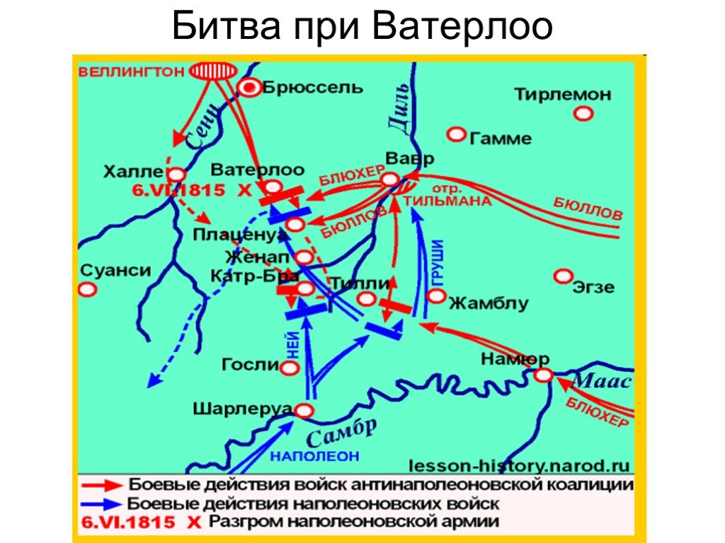 Схема битва при ватерлоо