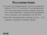 В составе 4-й танковой армии штаб 4-го армейского корпуса; 297 и 371 пехотные, 29 моторизованная, 1-я и 20-а румынская пехотные дивизии. Большая часть артиллерии РГК, подразделения организации Тодта, крупные силы инженерных частей РГК. Также 48-й танковый корпус (первый состав) — 22-я танковая, румы