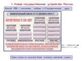 Право голоса не получили более половины населения страны. Весной 1906 г. состоялись выборы в I Государственную думу. Рис. 2. Избирательный закон от 11.12.1905