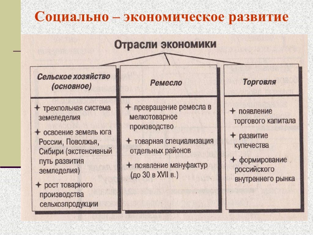 Экономическое развитие россии в 17 веке пересказ