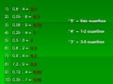 “5” – без ошибок “4” – 1-2 ошибки “3” – 3-5 ошибки. 0,6 · 4 = 2,4 0,05 · 6 = 0,3 0,08 · 9 = 0,72 0,25 · 4 = 1 0,5 · 8 = 4 0,6 : 2 = 0,3 0,8 : 4 = 0,2 7,2 : 9 = 0,8 0,12 : 4 = 0,03 0,35 : 7 = 0,05