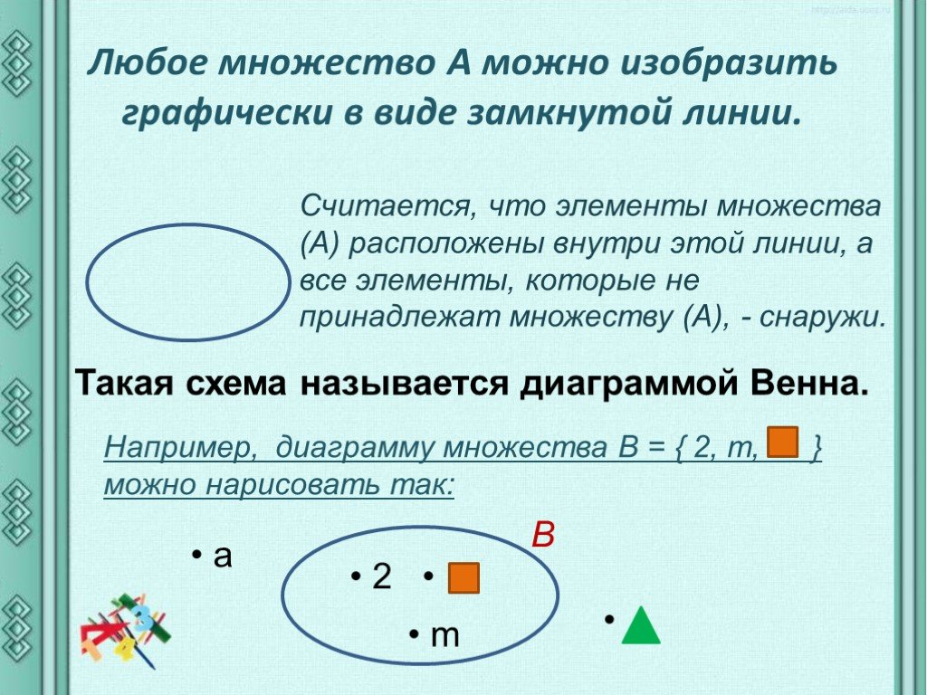 Множества 2 класс презентация