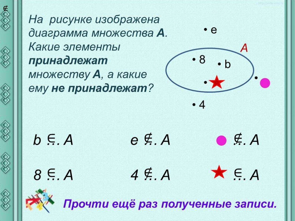 Принадлежит элементу. Элемент принадлежит множеству. Знаки принадлежит и не принадлежит. Математические знаки принадлежит не принадлежит. Принадлежит множеству знак.