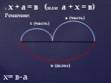 1. х + а = в (или а + х = в) Решение: а (часть) х (часть) в (целое) х= в-а