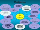 Кафедры