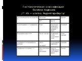 Гистологическая классификация болезни Ходжкина /* RS — клетка Рида—Штернберга/