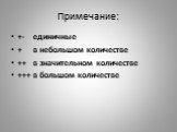 Примечание: +- единичные + в небольшом количестве ++ в значительном количестве +++ в большом количестве