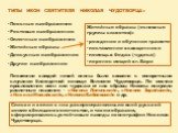 ТИПЫ ИКОН СВЯТИТЕЛЯ НИКОЛАЯ ЧУДОТВОРЦА: Поясные изображения Ростовые изображения Оплечные изображения Житийные образы Деисусные изображения Другие изображения. Житийные образы (основные группы сюжетов): рождение и обучение грамоте поставление в священники помощь в бедах (чудеса) перенос мощей в г. Б