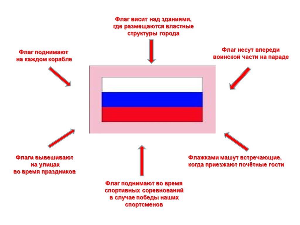 Почему нельзя флаг. Порядок использования флага РФ. Расположение российского флага. Порядок установки флаго. Расположение государственных флагов.