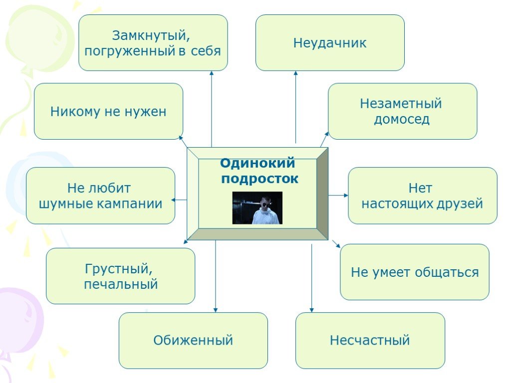 Социальная проблема одиночества 6 класс. Причины подросткового одиночества. Причины одиночества у подростков. Признаки одиночества в классе. Факторы одиночества.