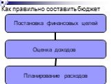 Как правильно составить бюджет