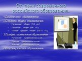 Ступени современного российского образования. 1.Дошкольное образование 2.Среднее общее образование Начальное общее (1-4 кл.) Основное общее (5-9 кл.) Полное среднее общее (10-11 кл.) 3.Профессиональное образование Начальное профессиональное Среднее профессиональное Высшее профессиональное 4.Послевуз