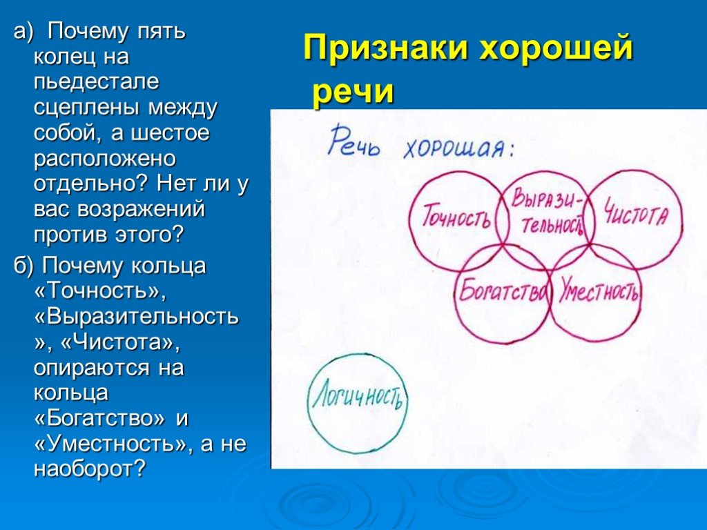 Проект на тему что такое хорошая речь