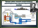 Принцип работы атомной электростанции на двухконтурном водо-водяном энергетическом реакторе