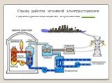 Схема работы атомной электростанции. с двухконтурным водо-водяным энергетическим реактором