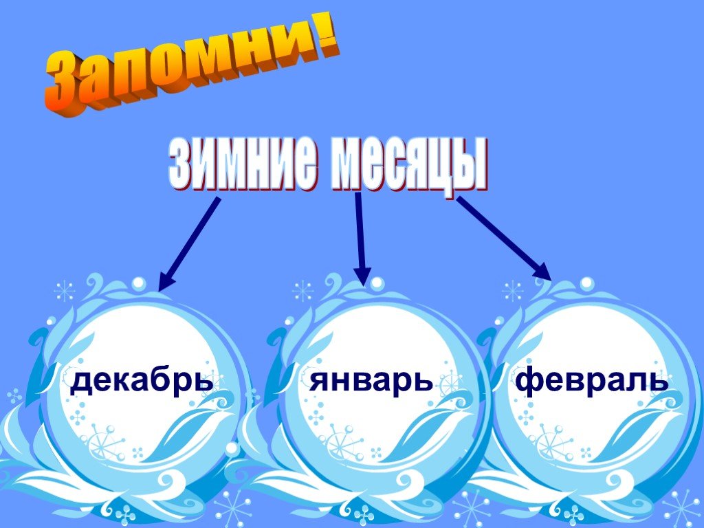 Зимние месяцы презентация