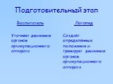 Подготовительный этап. Воспитатель Уточняет движения органов артикуляционного аппарата. Логопед Создаёт определённые положения и тренирует движения органов артикуляционного аппарата