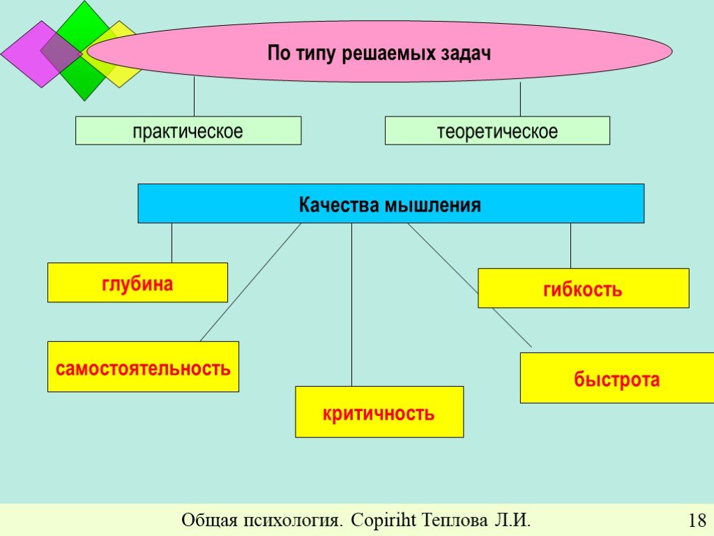 Вид решения задачи. Типы по решаемым задачам. Виды практических задач. Тип решаемой задачи. Виды решаемых задач.