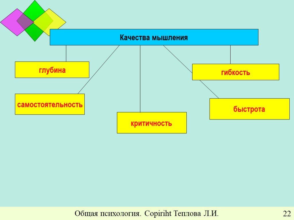 Познавательные процессы 8 класс презентация