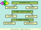 Познавательные процессы человека Слайд: 12