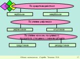 По средствам действия. вербальное невербальное. По степени рефлексии. рефлексивное интуитивное. По степени новизны получаемого продукта по отношению к знаниям субъекта. продуктивное репродуктивное