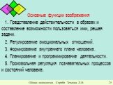 Основные функции воображения 1. Представление действительности в образах и составление возможности пользоваться ими, решая задачи. 2. Регулирование эмоциональных отношений. 3. Формирование внутреннего плана человека. 4. Планирование и программирование деятельности. 5. Произвольная регуляция познават