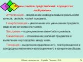 Формы синтеза представлений в процессах воображения Агглютинация – соединение несоединяемых в реальности качеств, свойств, частей предмета. Гиперболизация – увеличение или уменьшение предмета, изменение качества его частей. Заострение – подчеркивание каких-либо признаков. Схематизация – сглаживание 