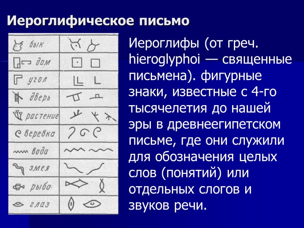 Графическая система письма. Иероглифическое письмо. Иероглифическая письменность. Египетское иероглифическое письмо. Письмо иероглифами.