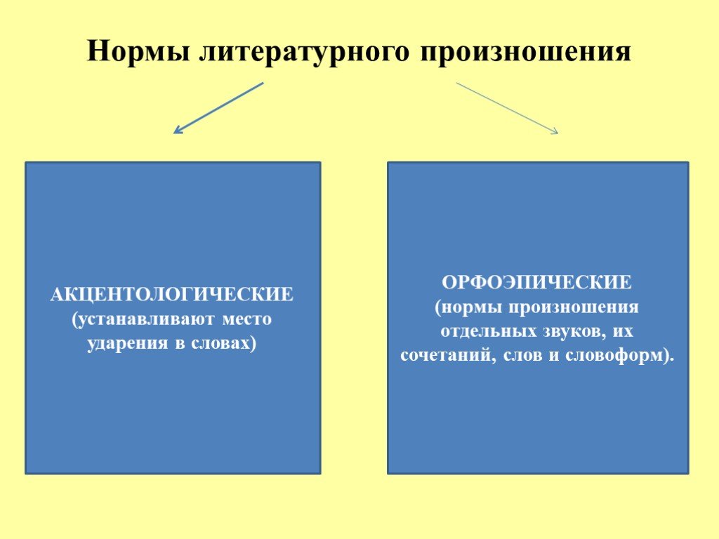 Стилистические особенности произношения и ударения презентация