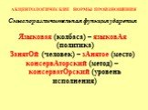 Смыслоразличительная функция ударения Языковая (колбаса) – языковАя (политика) ЗанятОй (человек) – зАнятое (место) консервАторский (метод) – консерватОрский (уровень исполнения)