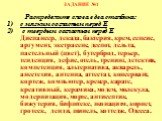 ЗАДАНИЕ №1. Распределите слова в два столбика: с мягким согласным перед Е с твердым согласным перед Е Диспансер, декада, бактерия, крем, сепсис, аргумент, экстрасенс, деспот, дельта, пастельный (цвет), бутерброд, терьер, тенденция, дефис, отель, тренинг, детектив, компетенция, альтернатива, акварель