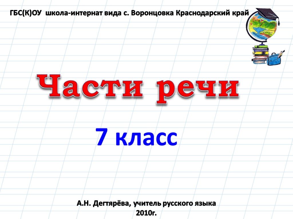 Речь 7 класс. Части презентации. Презентация части речи 8 вида.