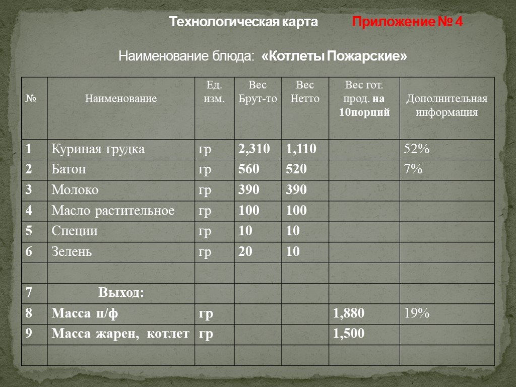 Биточки тех карта