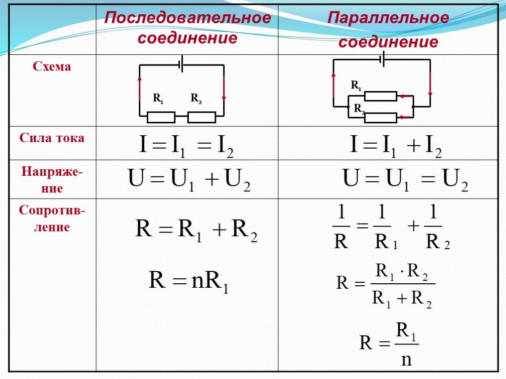 Нарисуйте схему параллельного соединения проводников 8 класс