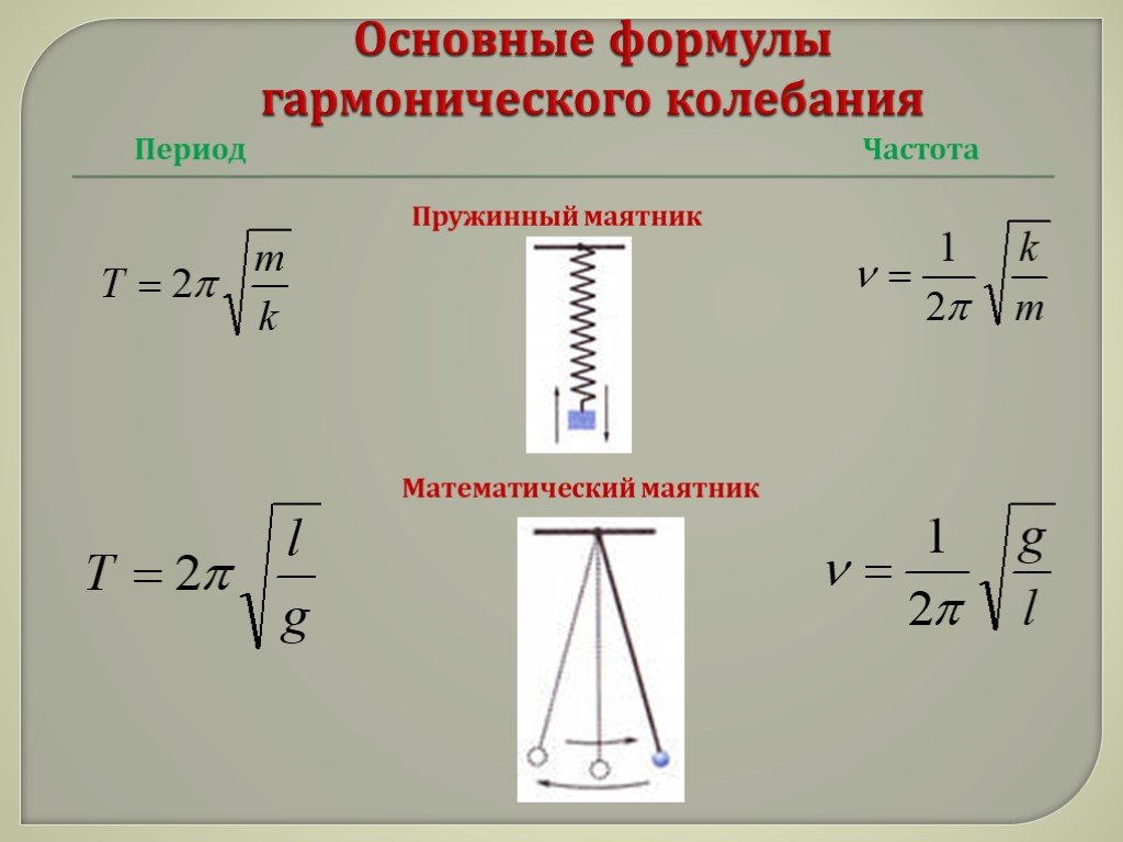 Частота колебаний пружинного маятника определение. Частота колебаний математического маятника формула. Период колебаний мат маятника формула. Частота гармонических колебаний математического маятника. Колебания маятника формулы.