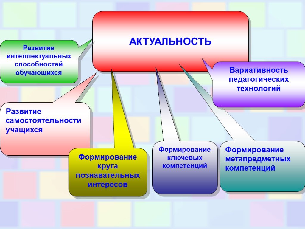 Основа развития в создании. Актуальные воспитательные технологии в образовании. Формирование творческих умений в учебном процессе. Актуальность развития интеллектуальных способностей. Развитие интеллектуальных способностей учащихся на уроках.