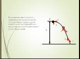 Если начальная скорость направлена горизонтально, то тело будет двигаться по одной из ветвей параболы, вершина которой находится в точке бросания. h